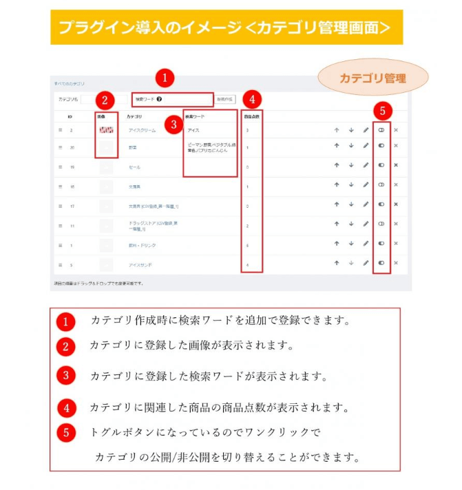 EC-CUBE4系用「カテゴリ検索強化プラグイン」導入イメージ
