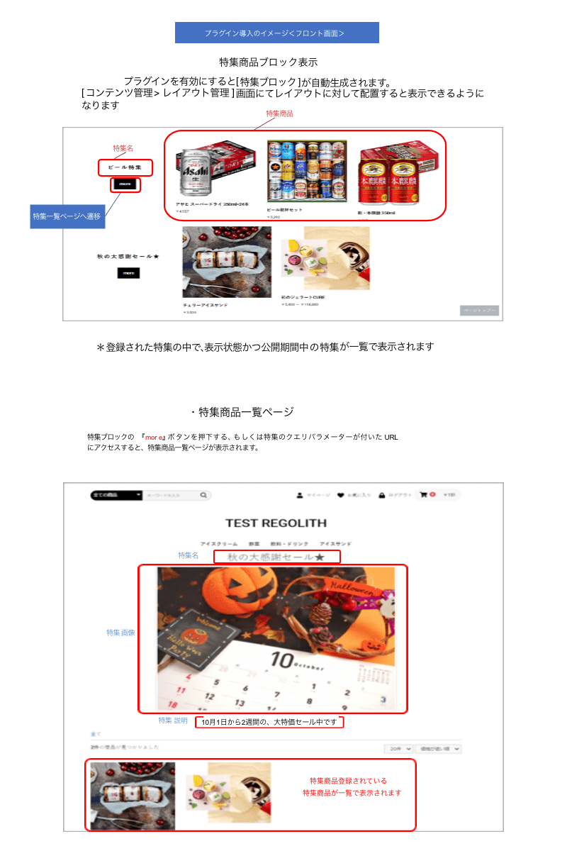 EC-CUBE4系用「特集商品ブロック/ページ作成プラグイン」導入イメージ