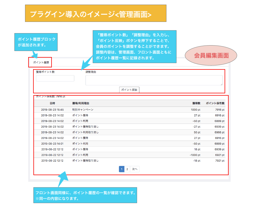 EC-CUBE4系用「ポイント履歴　(通帳/調整)プラグイン」導入イメージ