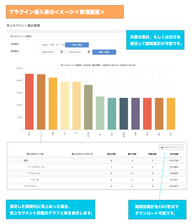 EC-CUBE4系用「売上セグメント管理・集計プラグイン」導入イメージ