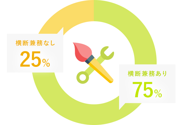 職種横断兼務者