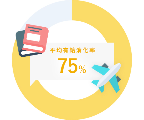 有休消化率