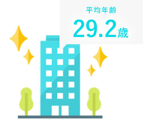 年齢層