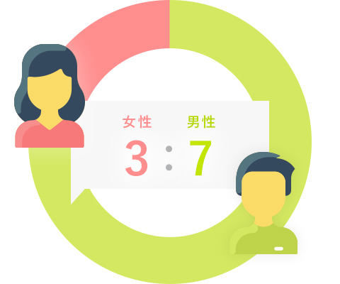 男女比